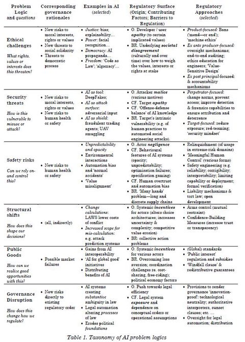 Illustration for Aligning AI Regulation to Sociotechnical Change